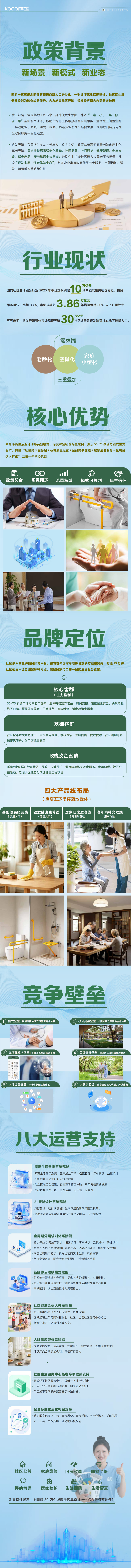 库高生活